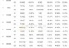 奥威控股股价重挫16.13% 市值跌1.37亿港元