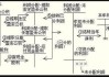 股票未分配利润是什么意思：未分配利润在公司财务中的含义