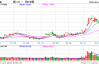 光大期货：9月9日有色金属日报