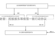 泸州老窖：控股股东等续签一致行动协议