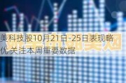 美科技股10月21日-25日表现略优 关注本周重要数据