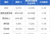 美团-W(03690.HK)9月17日耗资1.6亿港元回购126.4万股