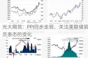 光大期货：PPI同步走弱，关注美联储官员表态的变化