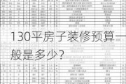 130平房子装修预算一般是多少？