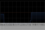 看通集团完成配售合共5208.6万股 净筹约1480万港元