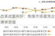 山西省改革政策利好：焦煤市场震荡企稳，供给宽松需求渐缓