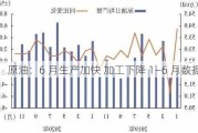 原油：6 月生产加快 加工下降 1―6 月数据