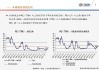 市场暴跌投资策略：股票市场暴跌时的投资策略