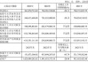 百利天恒：实际控制人朱义增持公司股份约5.05万股，增持计划实施完毕