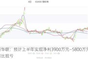 新华联：预计上半年实现净利3900万元—5800万元 同比扭亏