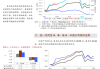 出口维持韧性——中信保诚基金点评5月进出口数据