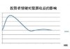 怎样评估股票的市场情绪影响