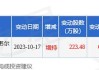 韦尔股份大宗交易折价成交490.00万股