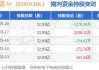 小米集团-W(01810.HK)奖励合共3410万股奖励股份予1104名选定参与者