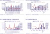 软通动力：公司拥有深厚的客户基础和广泛的行业覆盖，在十余个重要行业服务1100多家客户