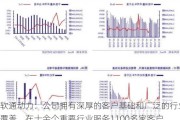 软通动力：公司拥有深厚的客户基础和广泛的行业覆盖，在十余个重要行业服务1100多家客户