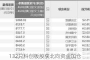 132只科创板股获北向资金加仓