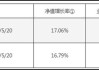 差距！有的“顶格”，有的“0元”