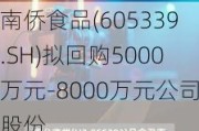 南侨食品(605339.SH)拟回购5000万元-8000万元公司股份