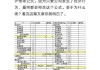 财务报表深度分析：深入理解企业财务状况的技巧