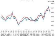 苯乙烯：供应增幅不及预期，价格区间波动