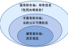 一揽子交易的策略及其在投资中的应用是什么？这种交易方式有哪些潜在的风险和优势？