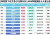 3252亿美元！伯克希尔现金储备再创新高，连续8个季度抛股票，继续减仓苹果