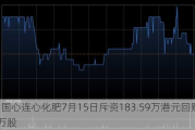 中国心连心化肥7月15日斥资183.59万港元回购49.1万股