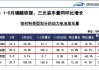 磷酸铁锂电池6月份装车量占比达74%