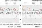 长江有色：20日铅价上涨 下游高价接受显难按需***购