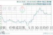 螺纹钢：价格或回落，5 月 30 日均价 3726 元/吨