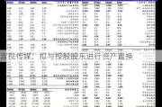 吉视传媒：拟与控股股东进行资产置换