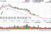 国内期货夜盘收盘 焦炭跌超1%