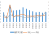 北京租赁市场进入旺季预热期 5月份成交规模环比小幅上涨