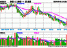 南方科创板50ETF盘中一度暴涨后回落 现涨超69%