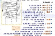 螺纹1805什么意思