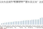 地产板块热度飙升 私募研判“基本面反转”进度条