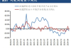 【专题报告】宏观数据走弱，加速欧线集运下行