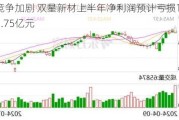 市场竞争加剧 双星新材上半年净利润预计亏损1.65亿元至1.75亿元