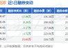 沪深股通|新集能源7月26日获外资买入12.36万股