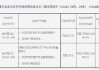 随行付被罚57万元：未落实特约商户实名制管理要求 违反账户管理规定