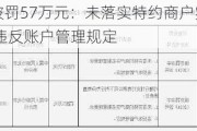 随行付被罚57万元：未落实特约商户实名制管理要求 违反账户管理规定