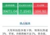 美股三大指数开盘集体下跌 KKR涨超7%