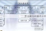 贵金属如何基本分析系统