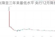 瑞士通胀降至三年来最低水平 央行12月降息板上钉钉