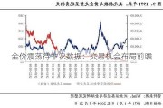 金价震荡待非农数据：交易机会布局前瞻