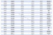 图南股份股东户数环比下降9.09%  今日大涨4.00%