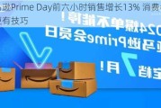 亚马逊Prime Day前六小时销售增长13% 消费者花钱更有技巧