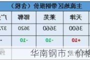 华南钢市：价格下调 成交一般