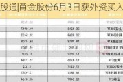 沪深股通|甬金股份6月3日获外资买入1.13万股